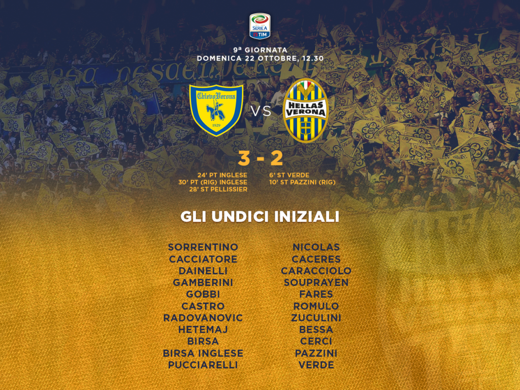 Chievo Verona – Hellas Verona interviste e statistiche della partita